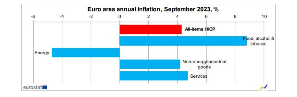 https://ec.europa.eu/eurostat/documents/2995521/17599940/2-29092023-AP-EN.pdf/0b9816d1-8250-6b6b-6269-7658e3191c6b