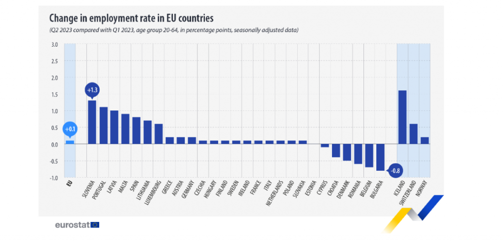 Eurostat