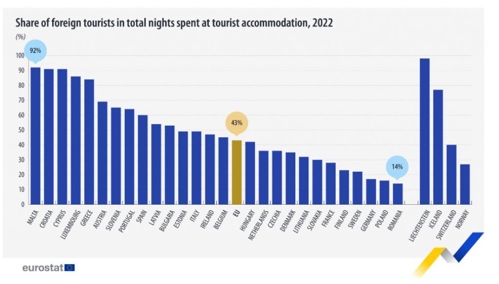 https://ec.europa.eu/eurostat/web/products-eurostat-news/w/edn-20230927-1