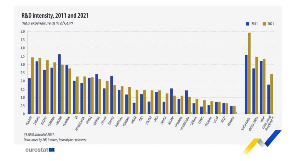 https://ec.europa.eu/eurostat/web/products-eurostat-news/w/ddn-20231004-2