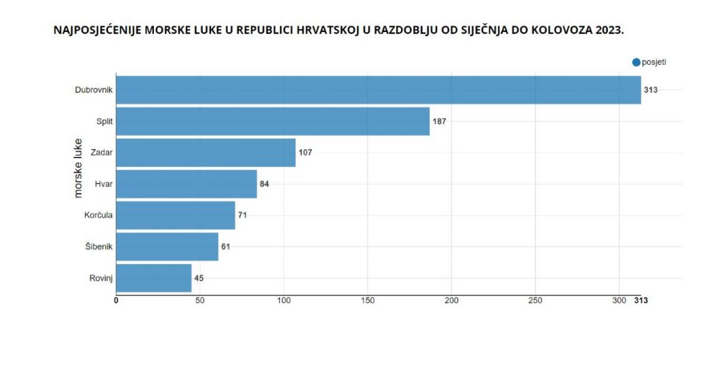 https://podaci.dzs.hr/2023/hr/58181