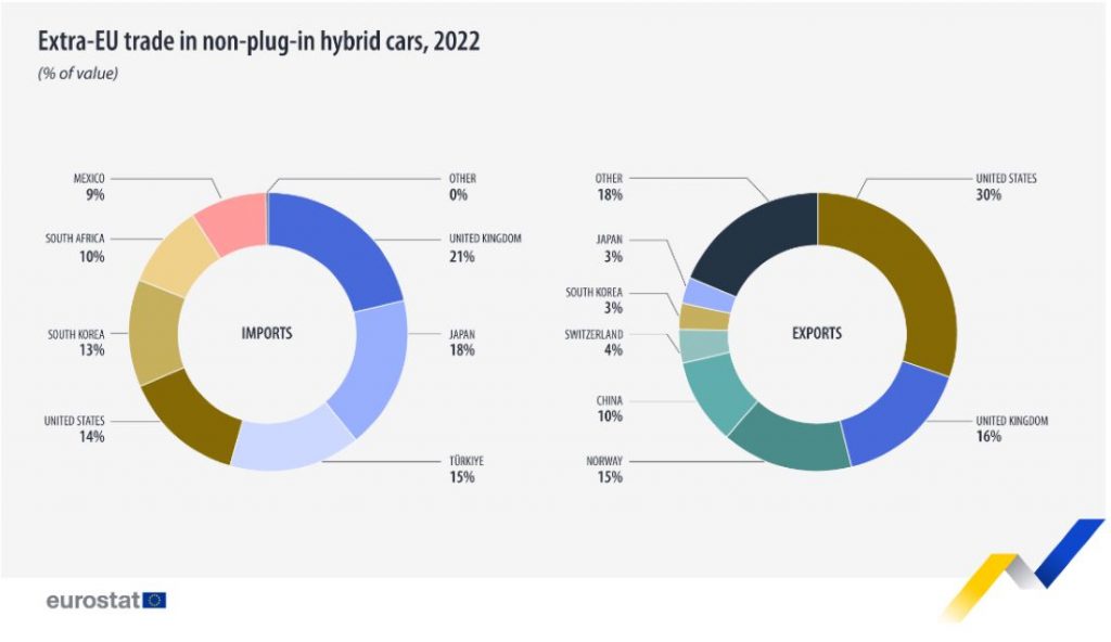 https://ec.europa.eu/eurostat/web/products-eurostat-news/w/ddn-20231106-2?