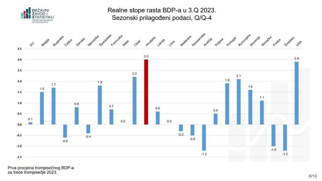 file:///C:/Users/agent/Desktop/Vlada%20RH/Prezentacija%20povodom%20objave%20prve%20procjene%20tromjese%C4%8Dnog%20obra%C4%8Duna%20bruto%20doma%C4%87eg%20proizvoda%20za%20tre%C4%87e%20tromjese%C4%8Dje%202023.%20(1).pdf