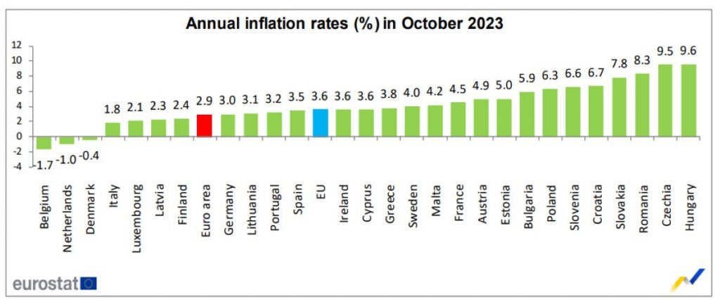 https://ec.europa.eu/eurostat/documents/2995521/17907993/2-17112023-AP-EN.pdf/ed17ee00-c92c-3bac-8dc7-a4a2bb78074a