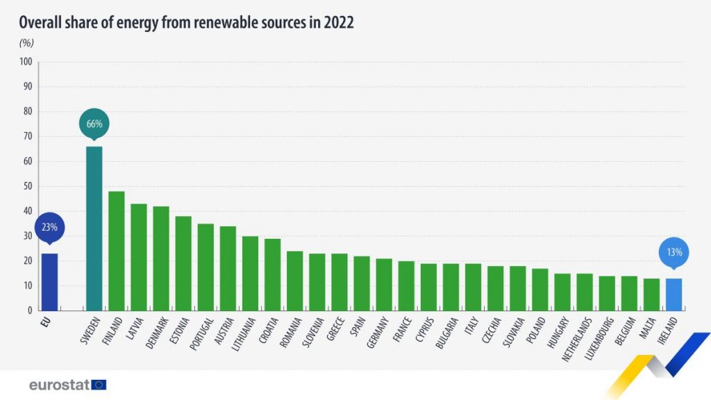 https://ec.europa.eu/eurostat/web/products-eurostat-news/w/ddn-20231222-2?language=hr