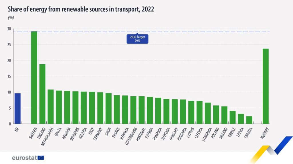 https://ec.europa.eu/eurostat/web/products-eurostat-news/w/ddn-20240205-1