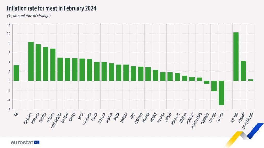 https://ec.europa.eu/eurostat/en/web/products-eurostat-news/w/ddn-20240405-1