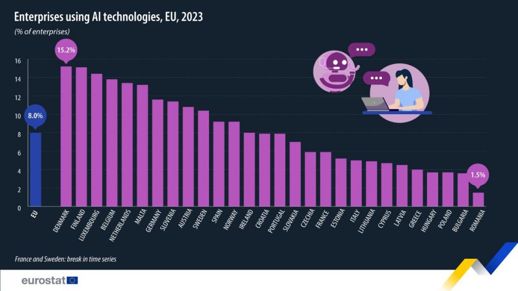 https://ec.europa.eu/eurostat/en/web/products-eurostat-news/w/ddn-20240529-2