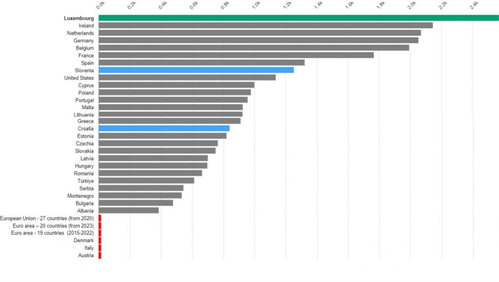 https://ec.europa.eu/eurostat/databrowser/view/tps00155/default/bar?lang=en