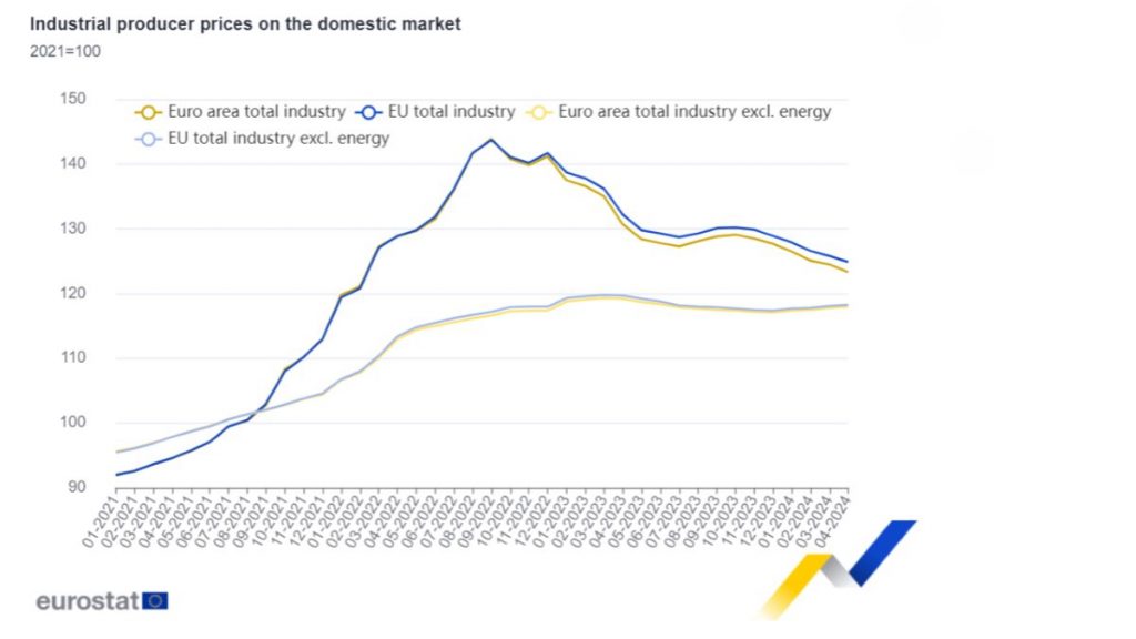 https://ec.europa.eu/eurostat/en/web/products-euro-indicators/w/4-05062024-ap