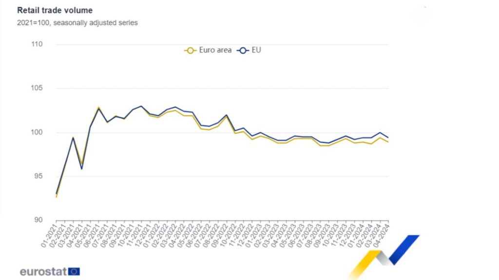 https://ec.europa.eu/eurostat/web/products-euro-indicators/w/4-06062024-ap