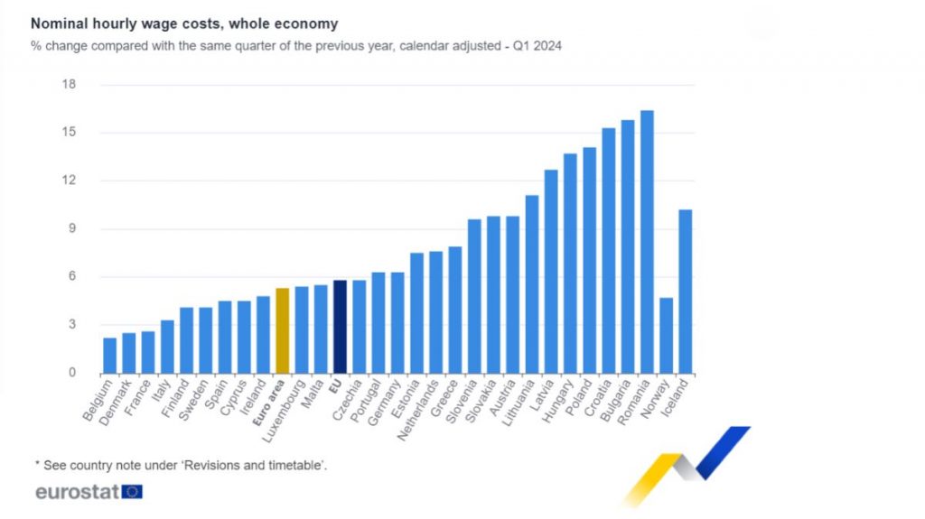 Eurostat