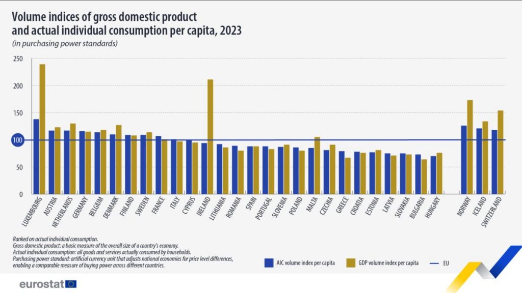 https://ec.europa.eu/eurostat/en/web/products-eurostat-news/w/ddn-20240619-2