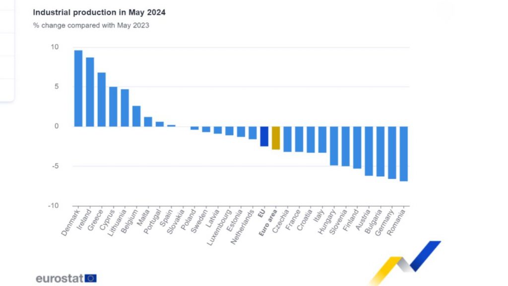 https://ec.europa.eu/eurostat/en/web/products-euro-indicators/w/4-15072024-ap