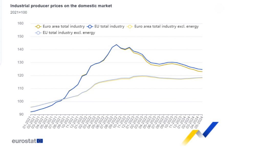 https://ec.europa.eu/eurostat/en/web/products-euro-indicators/w/4-03072024-ap