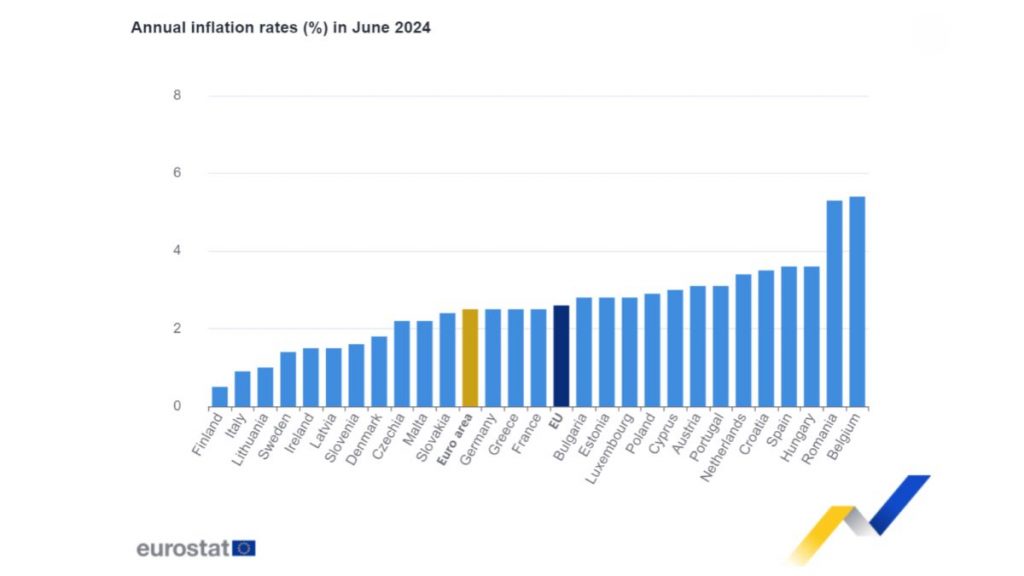 https://ec.europa.eu/eurostat/en/web/products-euro-indicators/w/2-17072024-ap