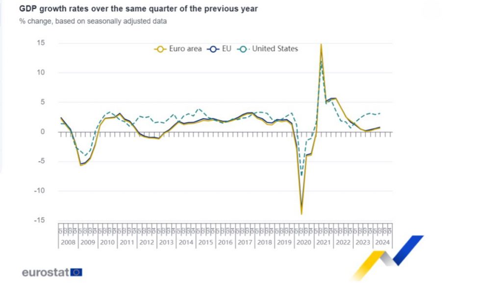 https://ec.europa.eu/eurostat/en/web/products-euro-indicators/w/2-14082024-ap