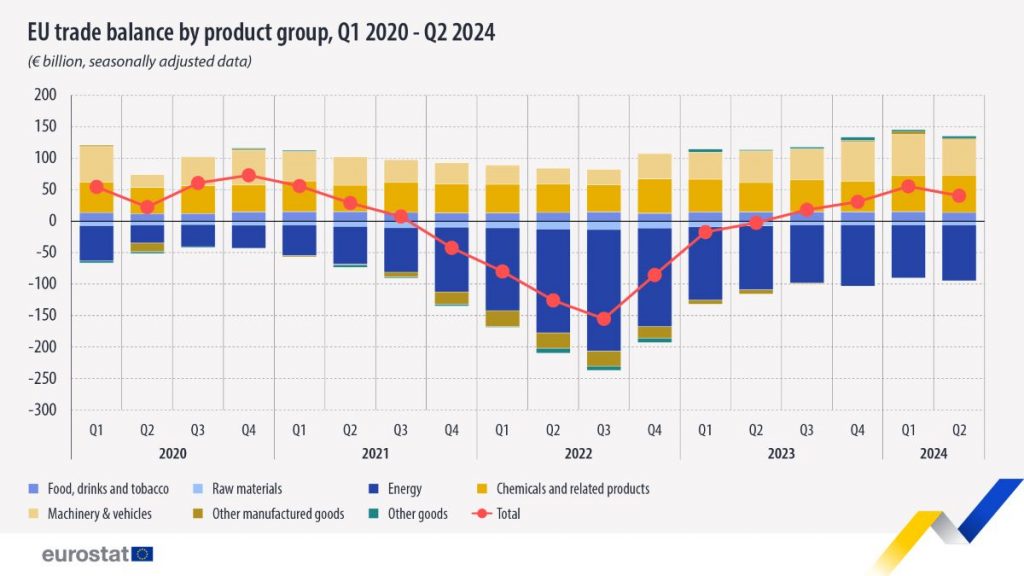 https://ec.europa.eu/eurostat/en/web/products-eurostat-news/w/ddn-20240826-1