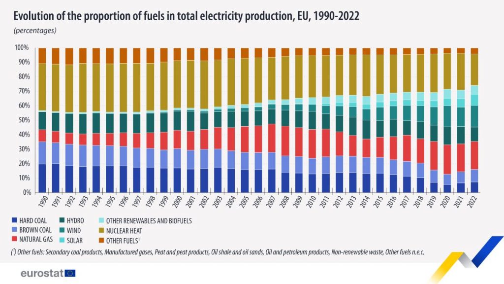 https://ec.europa.eu/eurostat/en/web/products-eurostat-news/w/ddn-20240819-1