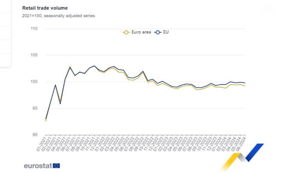 https://ec.europa.eu/eurostat/en/web/products-euro-indicators/w/4-06082024-ap