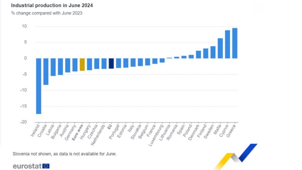 https://ec.europa.eu/eurostat/en/web/products-euro-indicators/w/4-14082024-bp