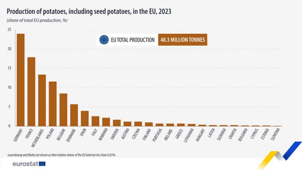 https://ec.europa.eu/eurostat/en/web/products-eurostat-news/w/ddn-20240808-1