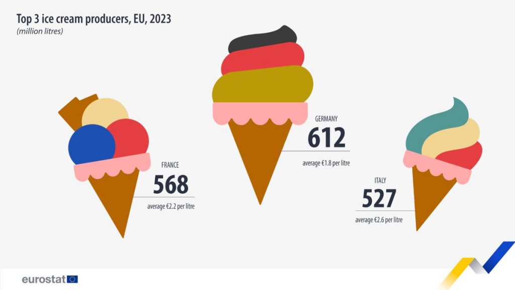 https://ec.europa.eu/eurostat/web/products-eurostat-news/w/ddn-20240807-1