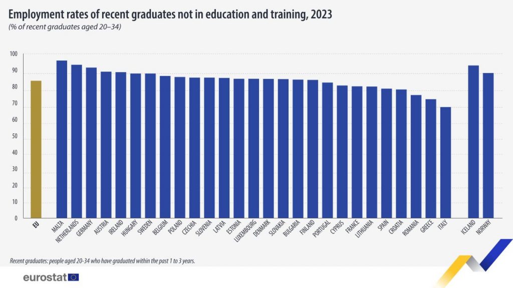 https://ec.europa.eu/eurostat/en/web/products-eurostat-news/w/ddn-20240821-1