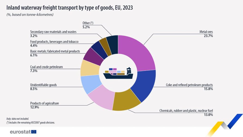 https://ec.europa.eu/eurostat/en/web/products-eurostat-news/w/ddn-20240920-1