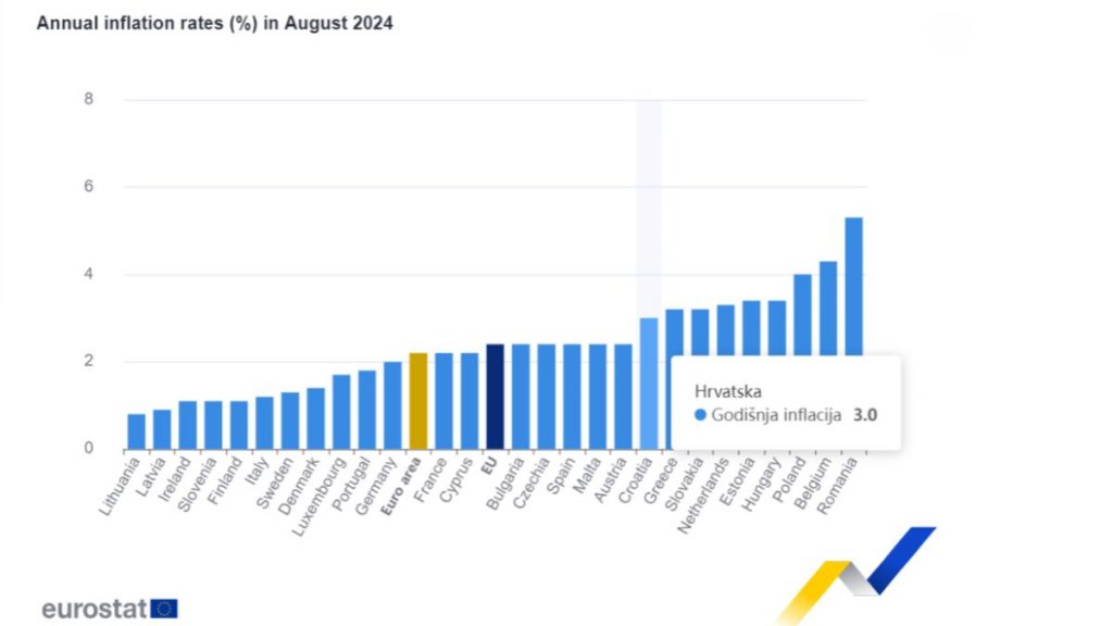 https://ec.europa.eu/eurostat/en/web/products-euro-indicators/w/2-18092024-ap