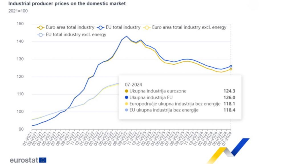 https://ec.europa.eu/eurostat/en/web/products-euro-indicators/w/4-04092024-ap