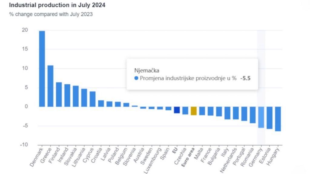 https://ec.europa.eu/eurostat/en/web/products-euro-indicators/w/4-13092024-BP