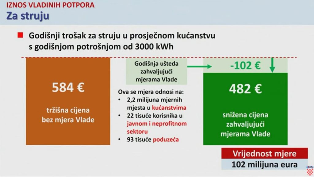 Vlada RH/Press