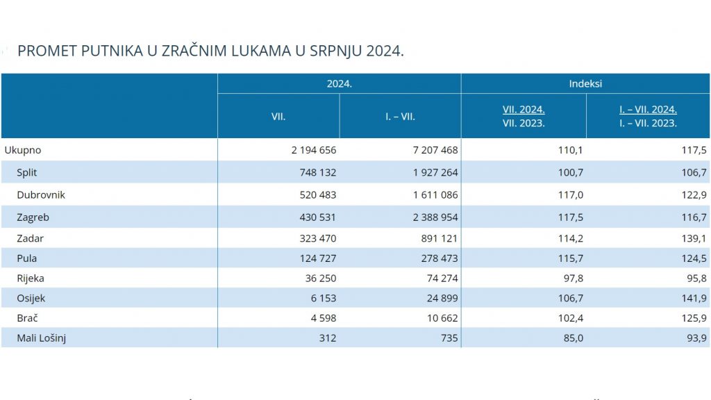 https://podaci.dzs.hr/2024/hr/77302
