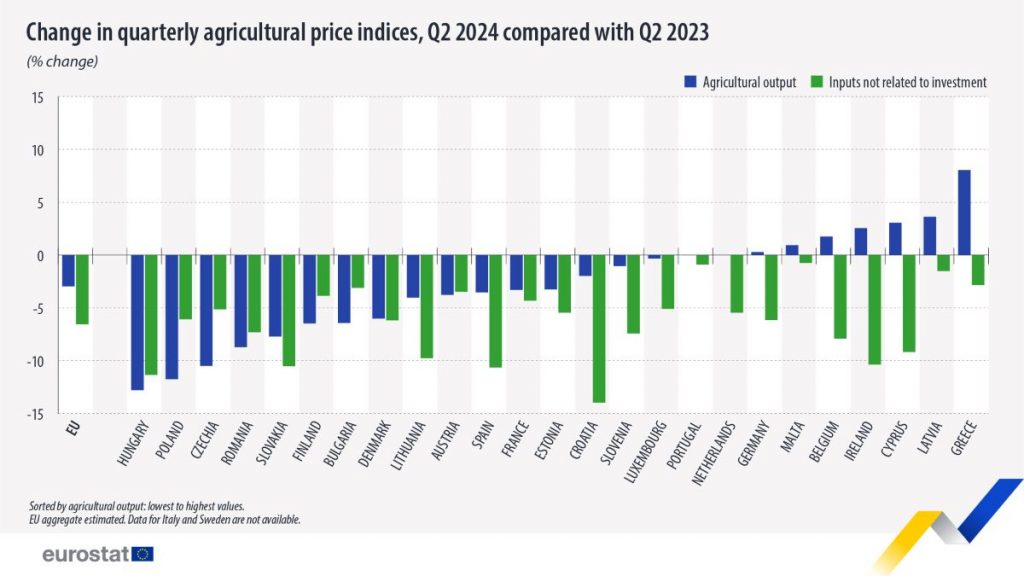 https://ec.europa.eu/eurostat/en/web/products-eurostat-news/w/ddn-20240926-1