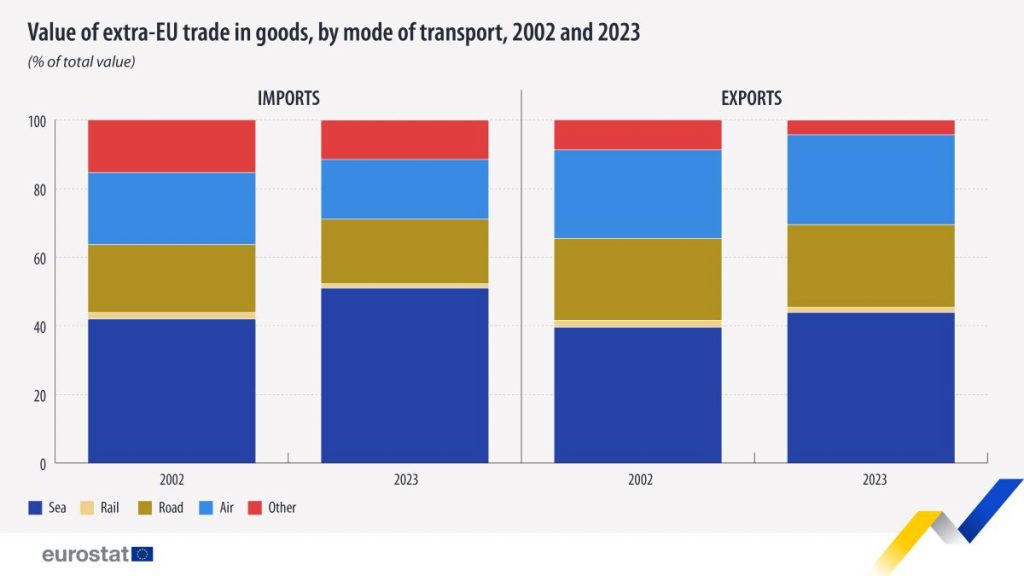 https://ec.europa.eu/eurostat/en/web/products-eurostat-news/w/ddn-20240925-2