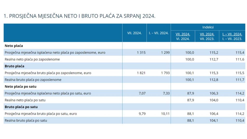 https://podaci.dzs.hr/2024/hr/76867