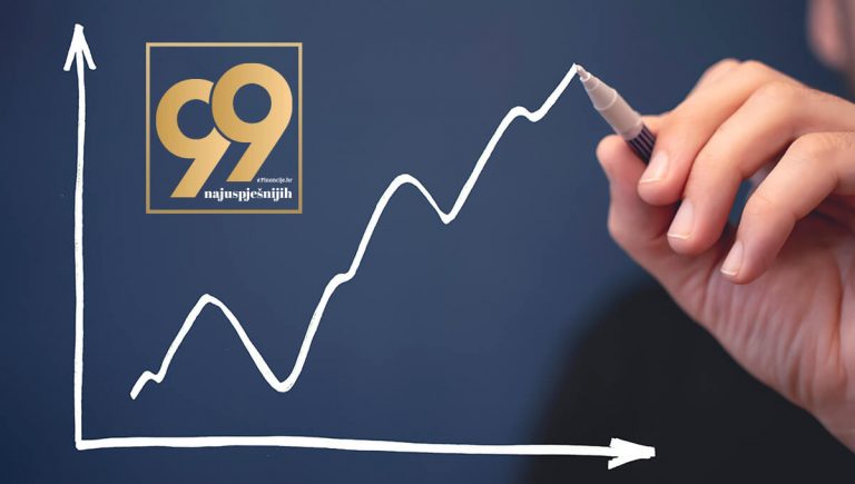 99 najuspješnijih malih tvrtki ostvarilo gotovo dvije milijarde eura prihoda, Allegheny Financial na vrhu