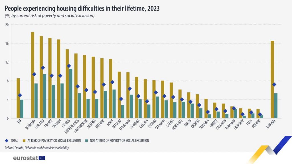 https://ec.europa.eu/eurostat/en/web/products-eurostat-news/w/ddn-20241011-2