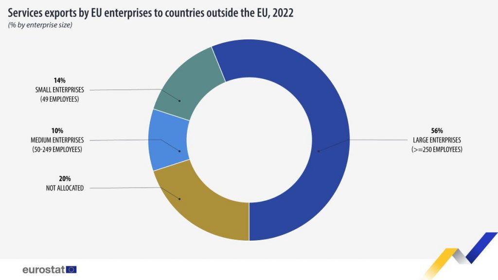 https://ec.europa.eu/eurostat/en/web/products-eurostat-news/w/ddn-20241001-1