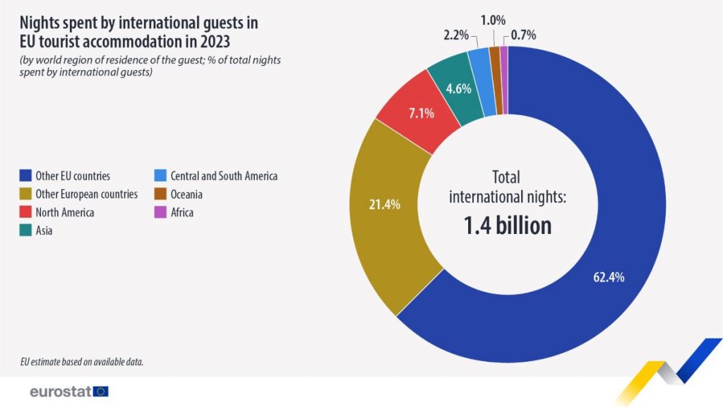 https://ec.europa.eu/eurostat/en/web/products-eurostat-news/w/ddn-20241024-2