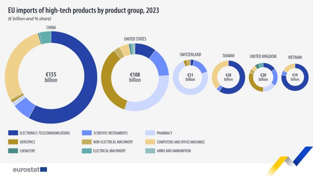 https://ec.europa.eu/eurostat/en/web/products-eurostat-news/w/ddn-20241004-1