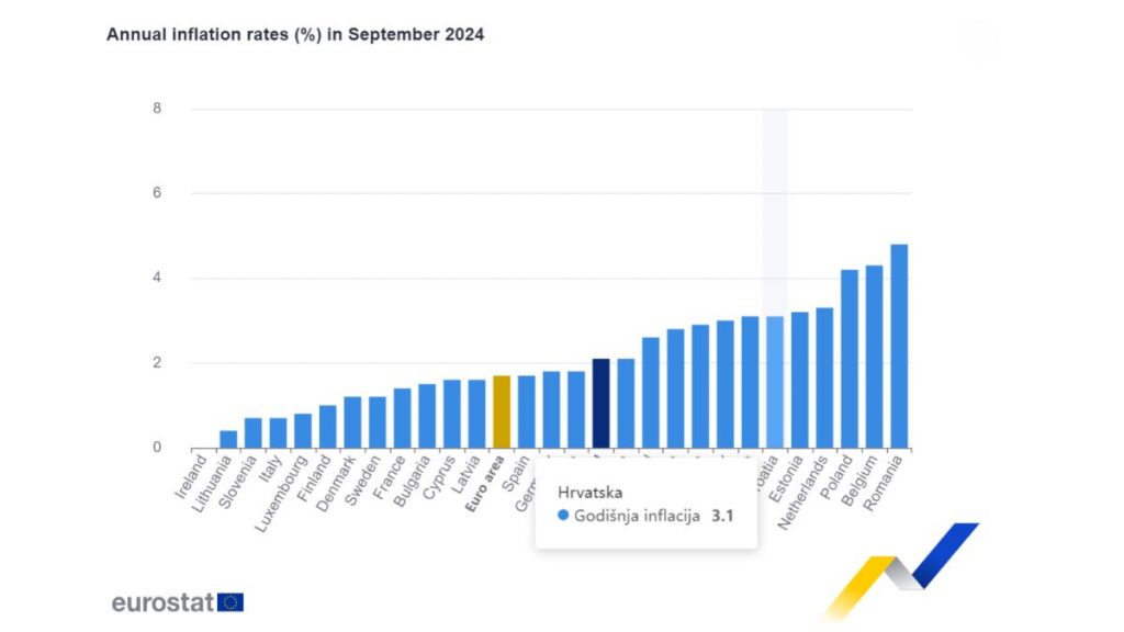 https://ec.europa.eu/eurostat/en/web/products-euro-indicators/w/2-17102024-ap