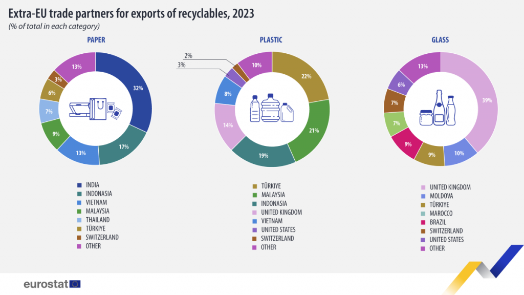 https://ec.europa.eu/eurostat/en/web/products-eurostat-news/w/ddn-20241011-1