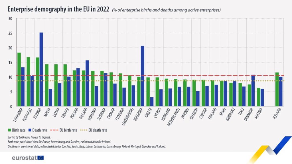 https://ec.europa.eu/eurostat/en/web/products-eurostat-news/w/ddn-20241025-2