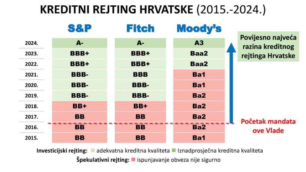 Hina/Vlada RH/ml