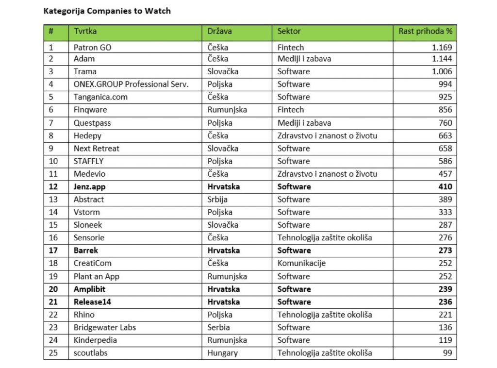 Deloitte