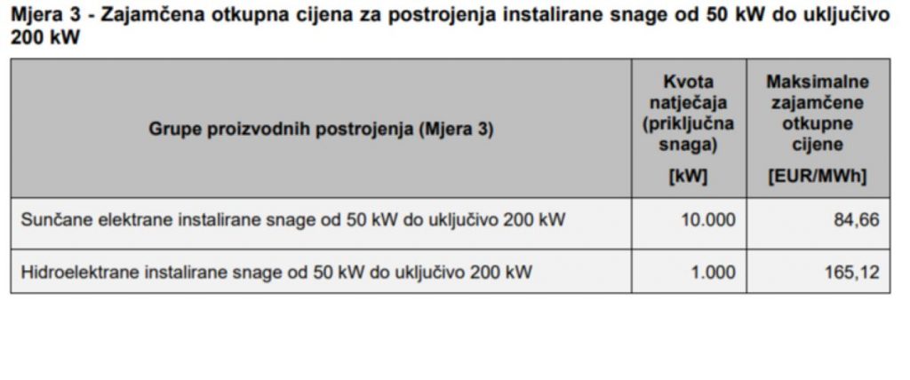 https://files.hrote.hr/files/PDF/OIEIK/2024/Javni_natjecaj_ZOC_10_2024/JN_2024_2/JAVNI%20NATJE%C4%8CAJ%20ZA%20POTICANJE%20ZAJAM%C4%8CENOM%20OTKUPNOM%20CIJENOM%202024-2.pdf