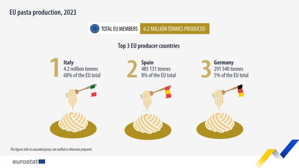 https://ec.europa.eu/eurostat/en/web/products-eurostat-news/w/ddn-20241025-3