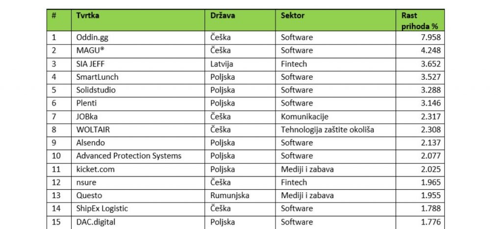 Deloitte